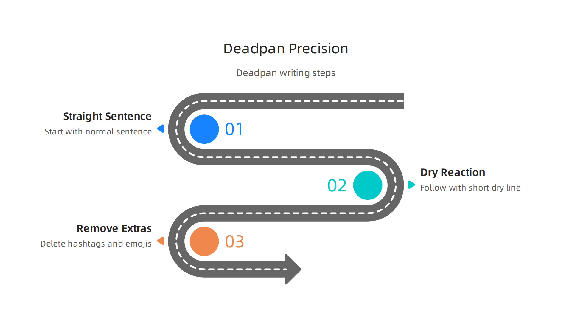 A visual guide to crafting deadpan humor in content by embracing silence and understatement, enhancing audience engagement.