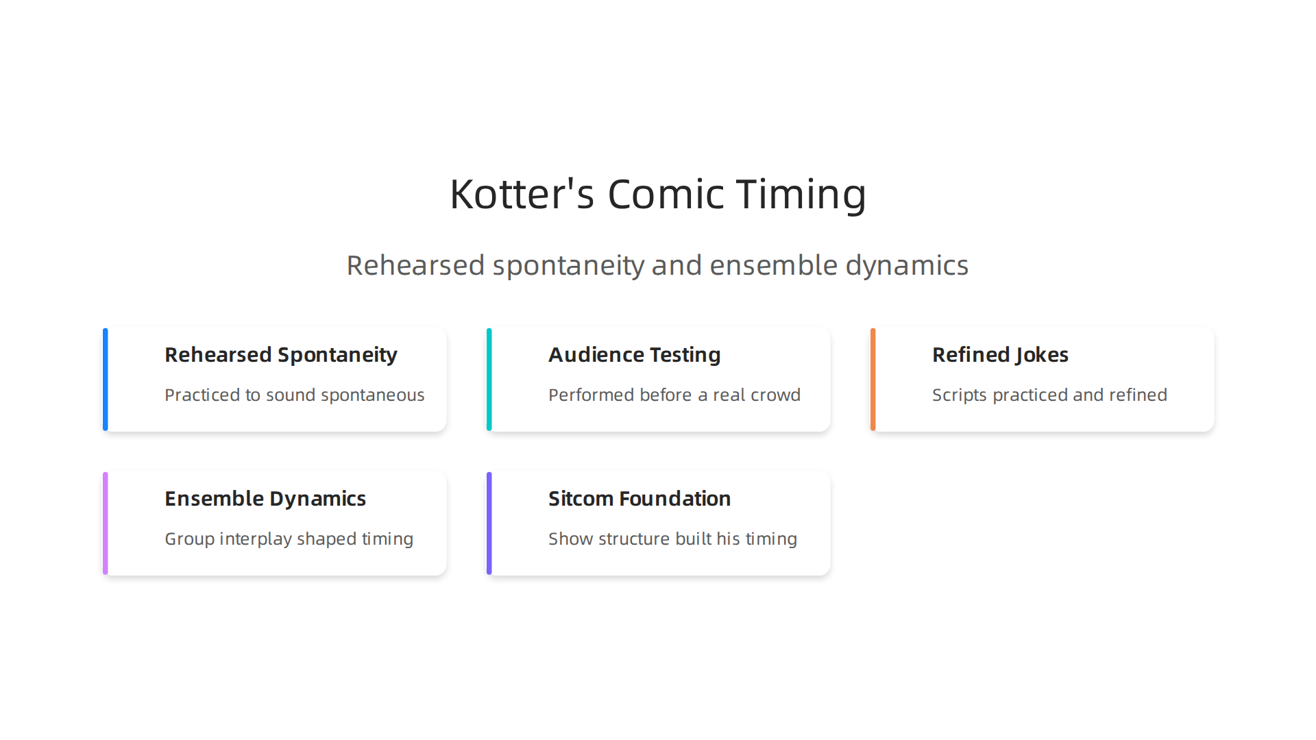 An infographic illustrating how sitcoms like 'Welcome Back, Kotter' honed Travolta's comic timing through rehearsed spontaneity and ensemble dynamics.
