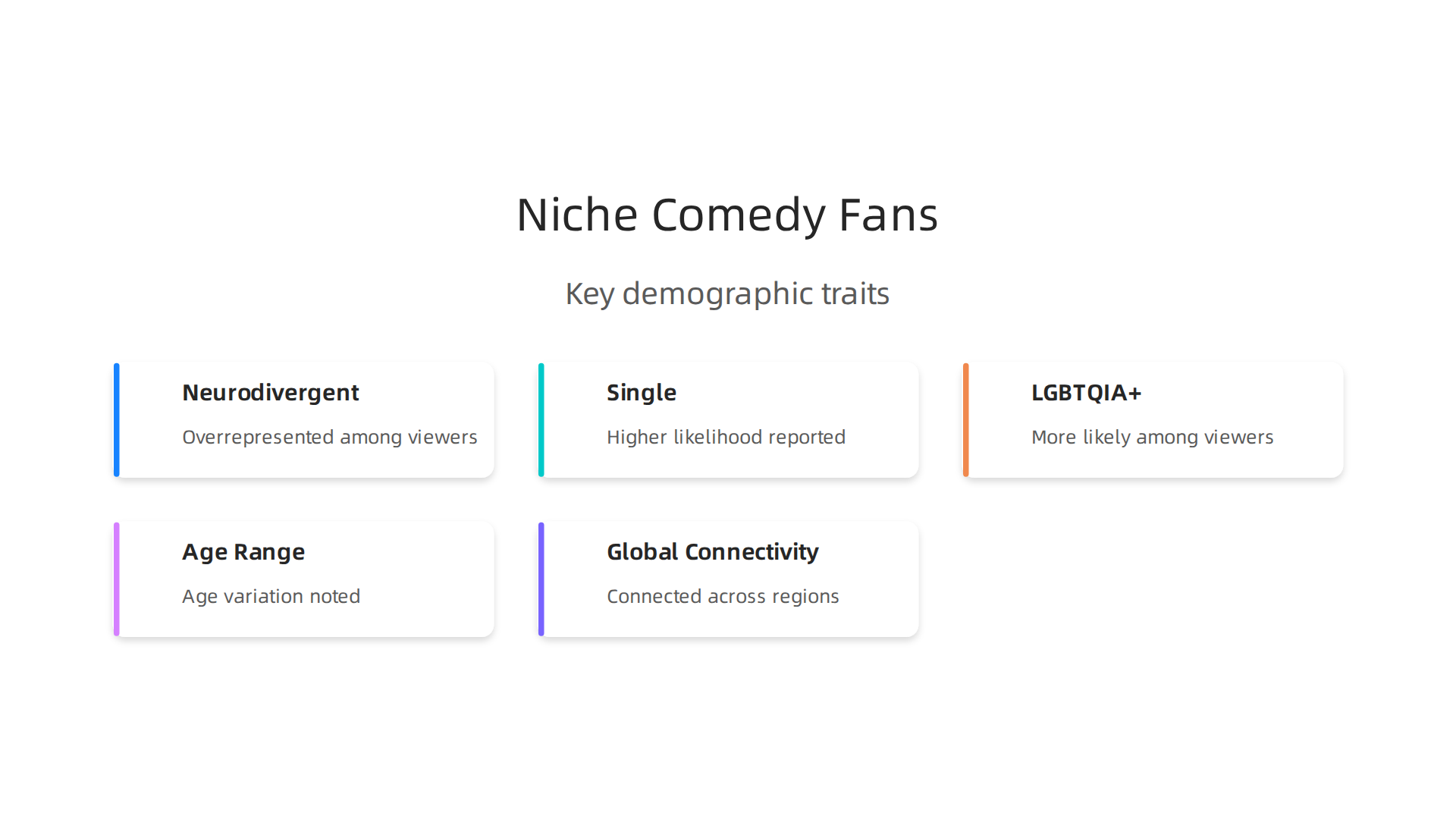 An infographic illustrating key demographic traits of niche alien comedy audiences, including neurodivergence, age, and global connectivity.