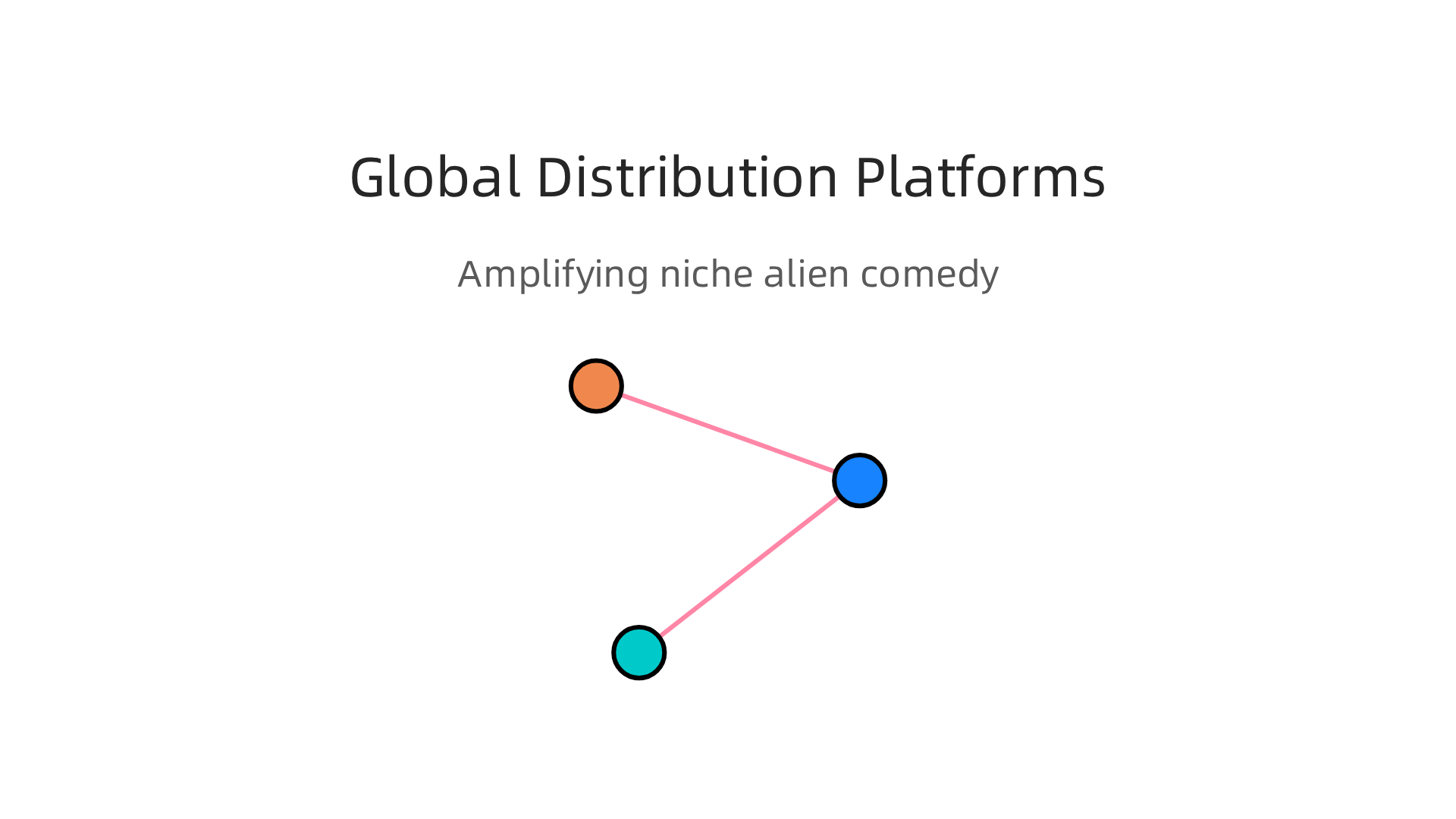 An infographic showing various digital platforms like streaming services and podcast networks, highlighting their role in niche content discovery.