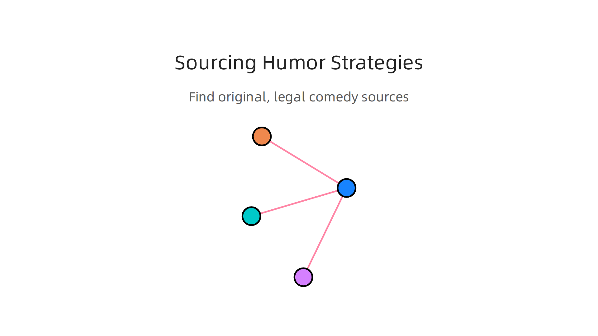 Methods for finding unique and original cheesy pick up lines for content marketing, ensuring authenticity and legal compliance.