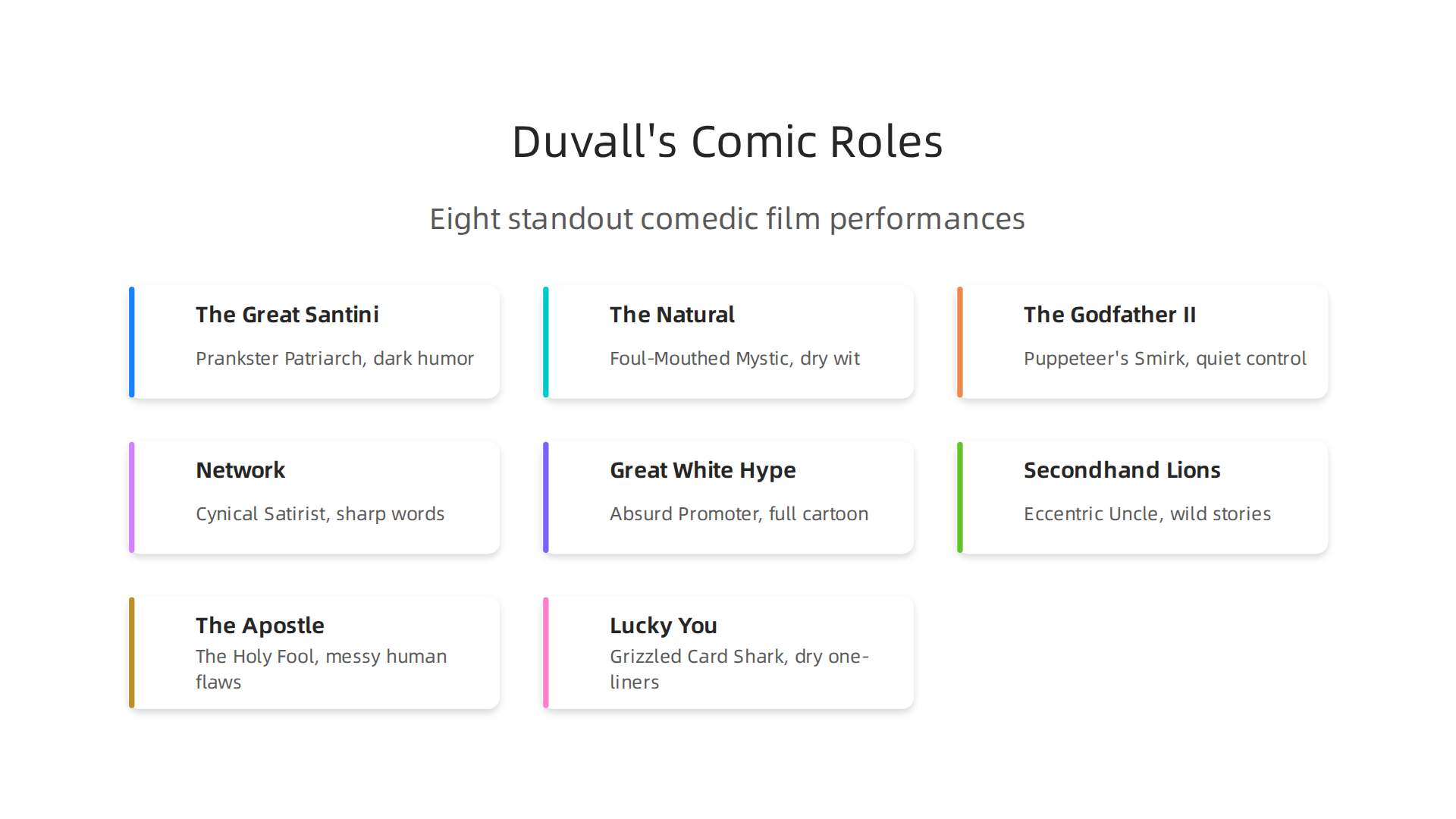A summary of Robert Duvall's eight films highlighted for their unique comedic elements.