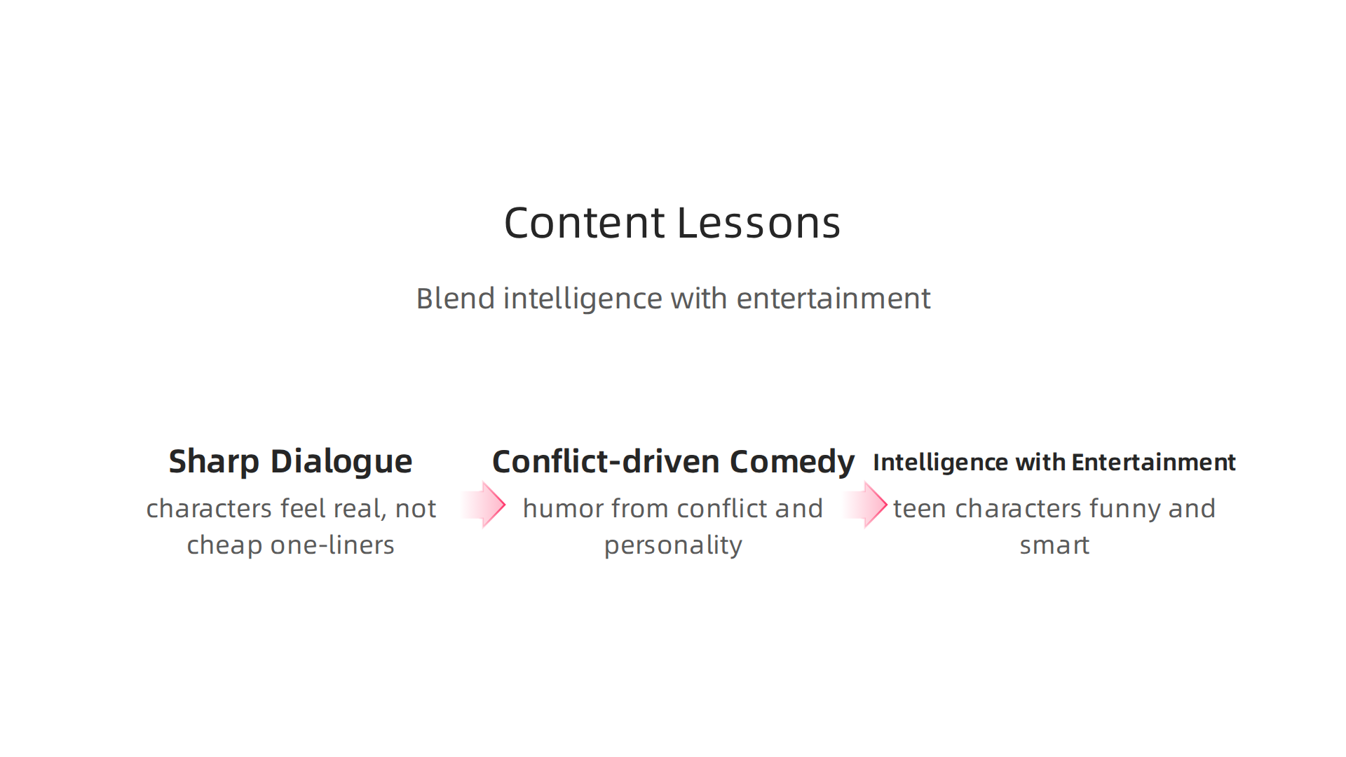 Principles from 10 Things I Hate About You that content creators can apply to blend intelligence with entertainment.