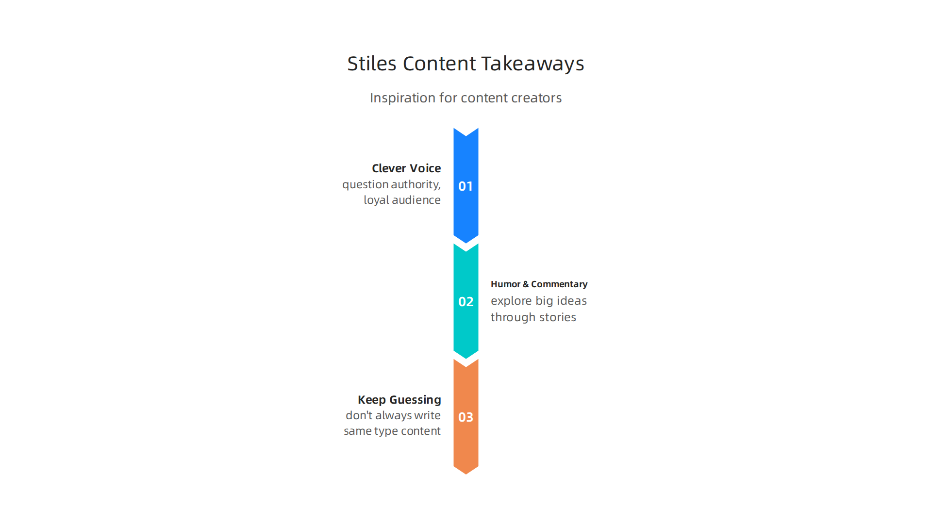 Practical lessons for content creators inspired by the recurring themes of intelligence, resilience, and wit in Julia Stiles' roles.