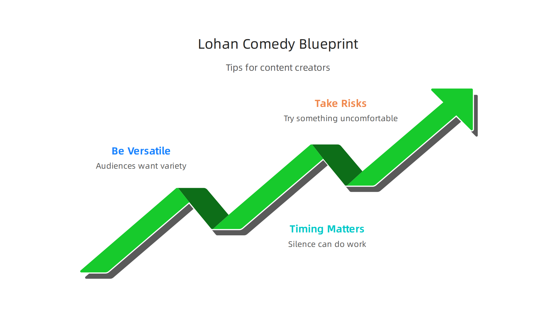Key lessons for content creators derived from Lindsay Lohan's diverse comedic career, emphasizing versatility, timing, and risk-taking.