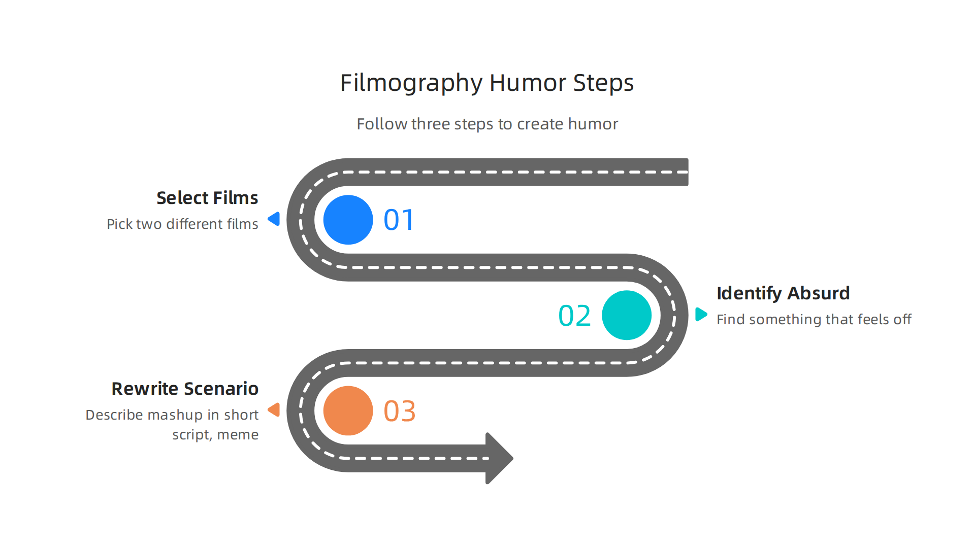 Follow these three steps to transform dramatic filmography elements into engaging, original comedic content.