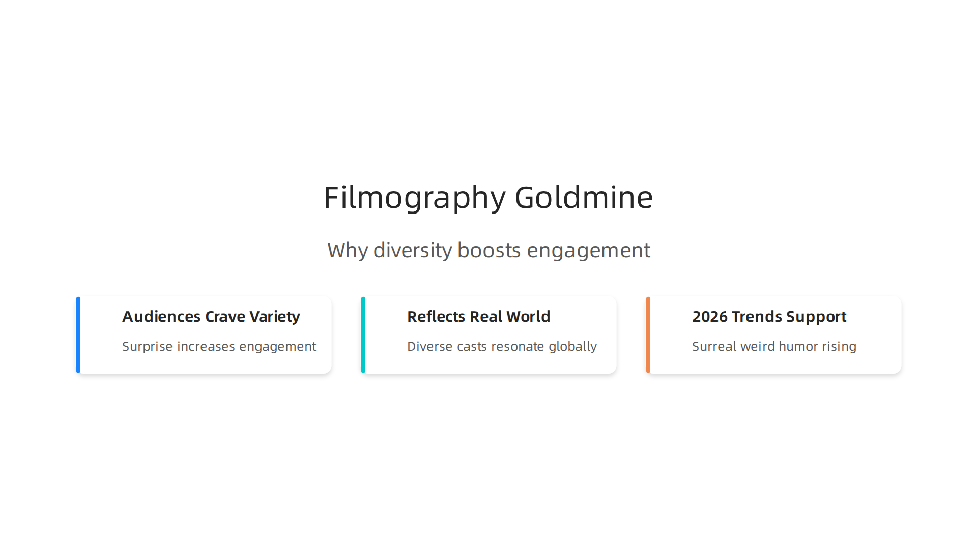 Understand the key reasons why leveraging diverse actor filmographies is a powerful strategy for content creators today.