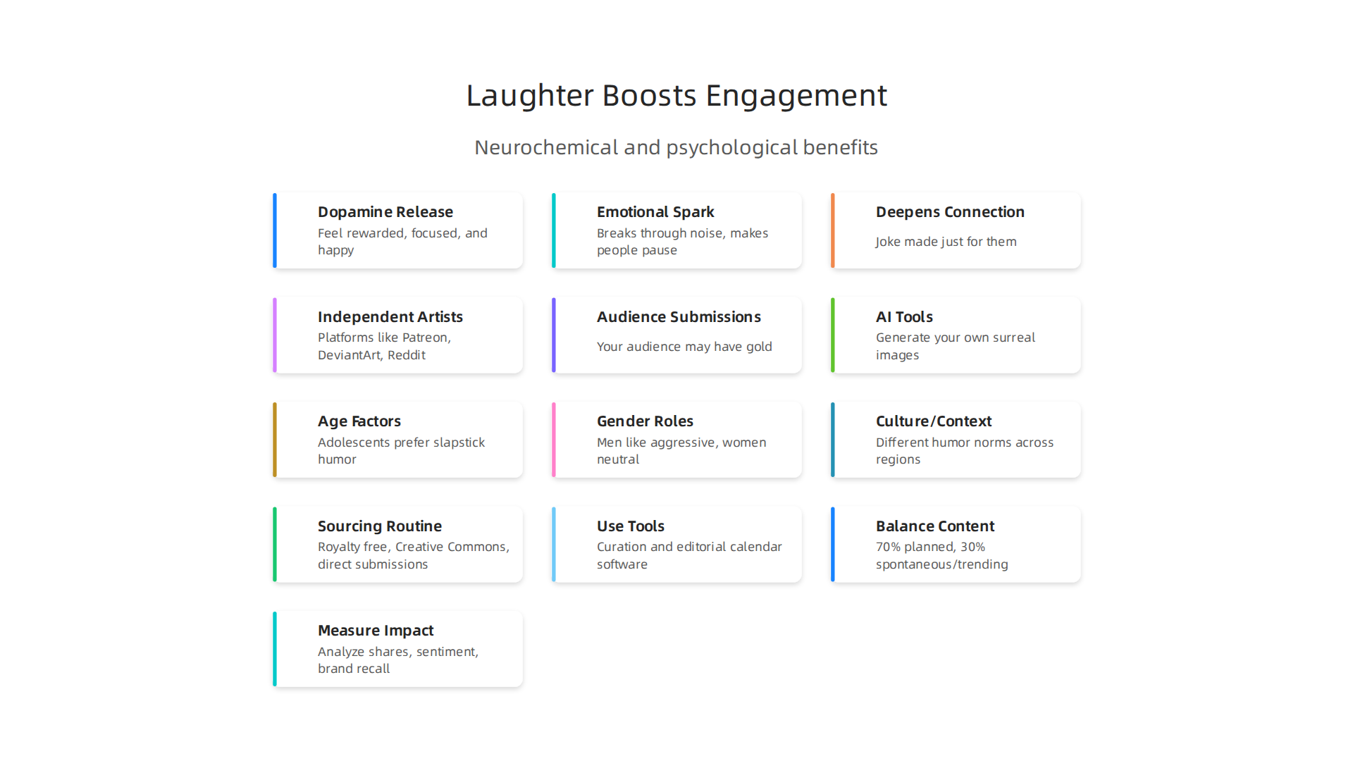 Understand the neurochemical and psychological benefits of humor for boosting content engagement.