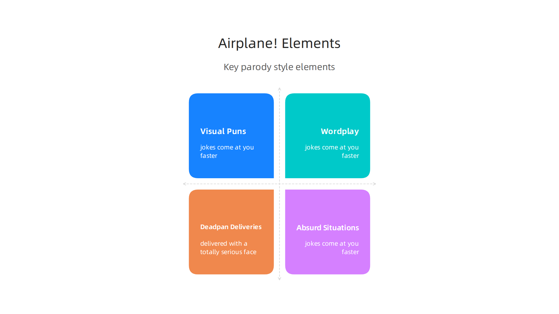Infographic illustrating the distinct comedic elements that made Airplane! a genre-defining parody.