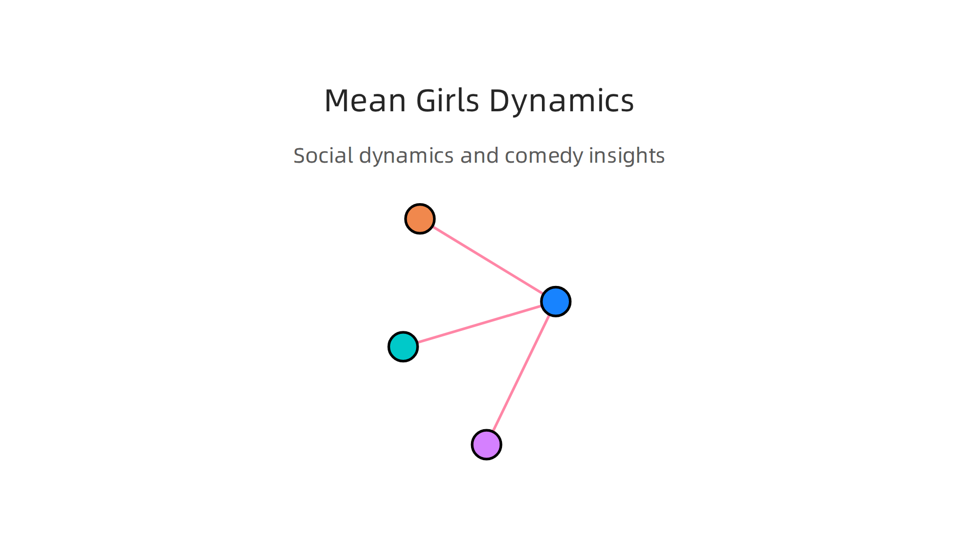 Insights from 'Mean Girls' on group psychology and creating memorable, sticky content.