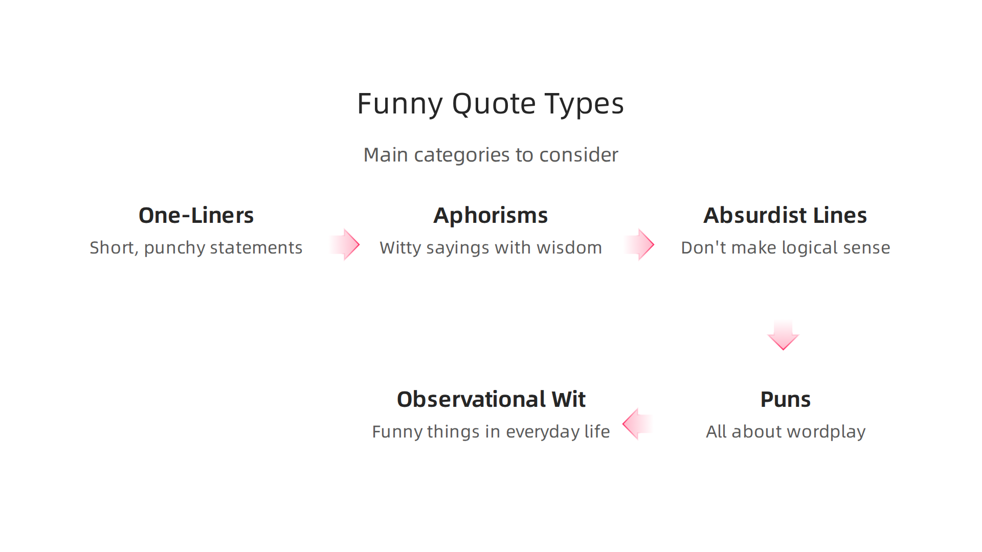 Explore different types of humor to choose the best fit for your content and audience.