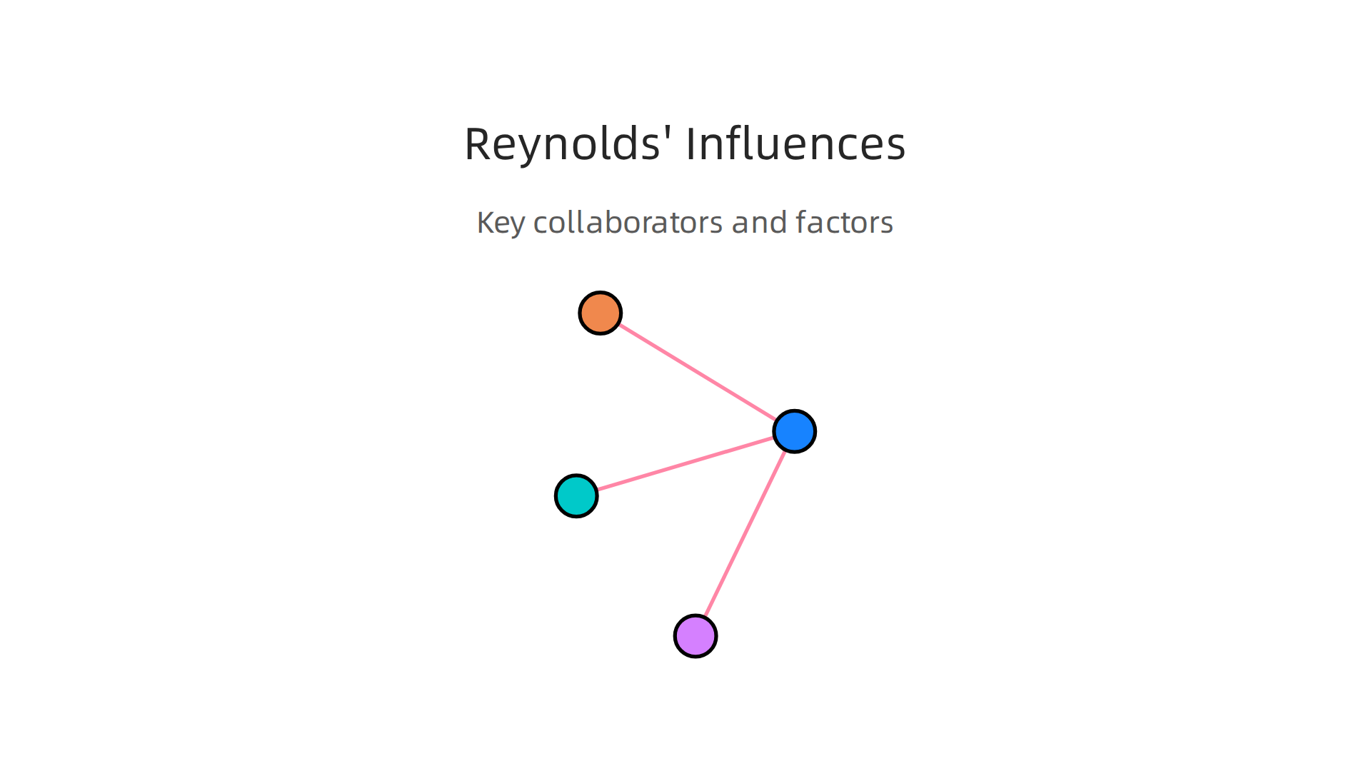 A visual breakdown of the key collaborators and factors that shaped Burt Reynolds' distinct comedic voice in his films.