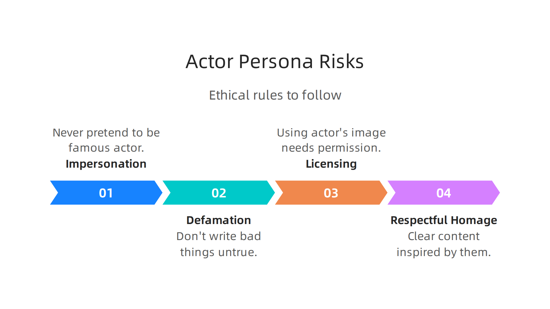 Key ethical considerations for content creators when drawing inspiration from public figures.